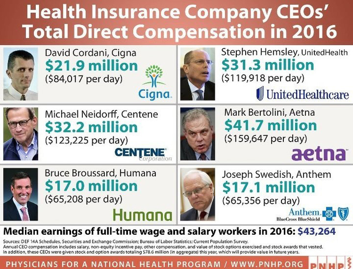 Health Insurance CEO Salaries
