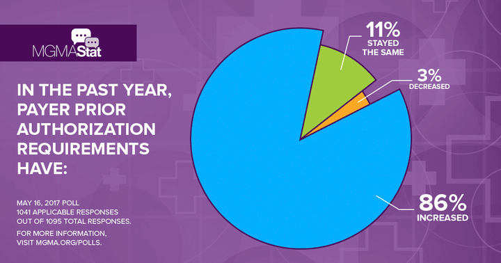 Past year prior authorization requirements